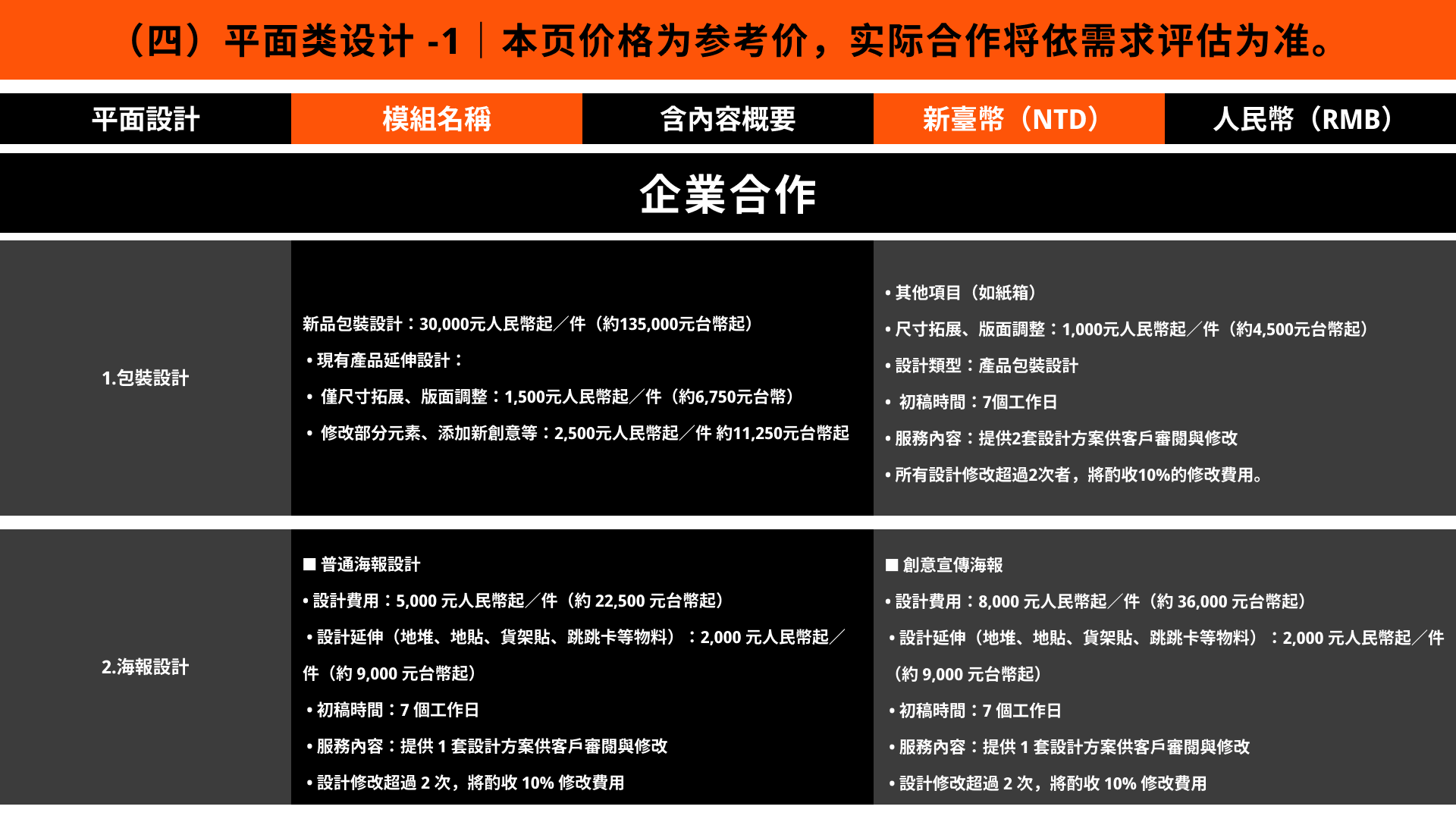 报价与合作模式说明- 橙錦创社文化创意发展（上海）有限公司